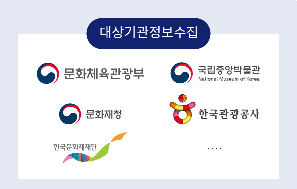대상기관정수집기관 국내정보기관 ( 대상기관정보수집 | 문화체육관광부 | 문화재청 | 국립중앙박물관 | 한국문화재재단 | 한국관광공사 )