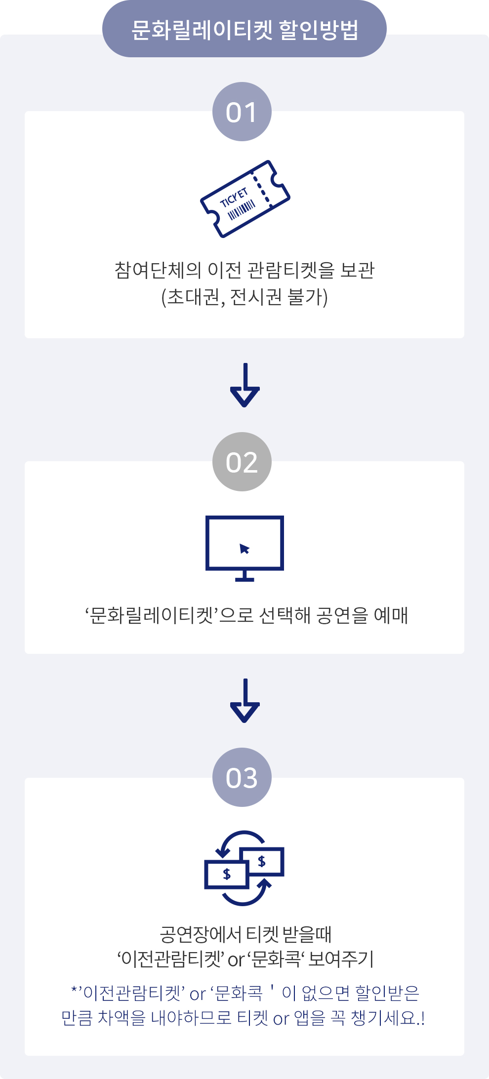 문화릴레이 티켓 할인방법 ㅣ 1.참여단체의 이전 관람티켓을 보관(초대권,전시권 불가) ㅣ 2.'문화릴레이티켓'으로 선택해 공연을 예매 ㅣ 3.공연장에서 티켓 받을때 '이전관람티켓' or '문화콕'보여주기('이전관람티켓' or '문화콕'이 없으면 할인받은 만큼 차액을 내야 하므로 티켓or앱을 꼭 챙기세요!)