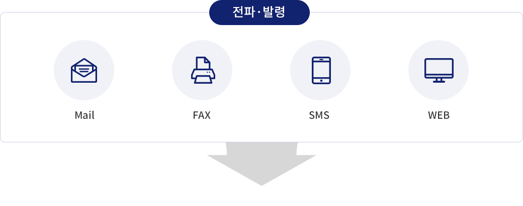 전파·발령(Mail l Fax l SMS l WEB)