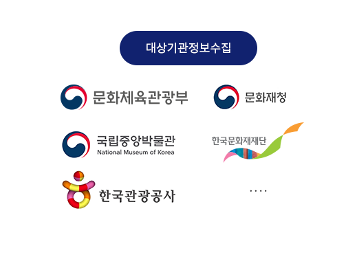 대상기관정보수집 ( 문화체육관광부 | 문화재청 | 국립중앙박물관 | 한국문화재재단 | 한국관광공사 )