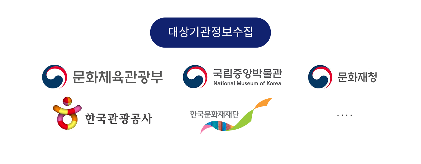 대상기관정보수집 ( 문화체육관광부 | 문화재청 | 국립중앙박물관 | 한국문화재재단 | 한국관광공사 )