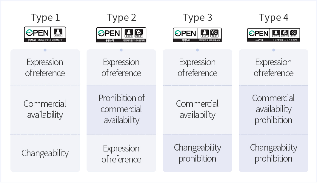 문화데이터 개방 추진 개념도