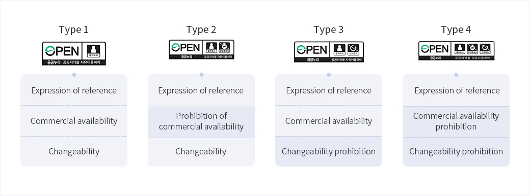 문화데이터 개방 추진 개념도