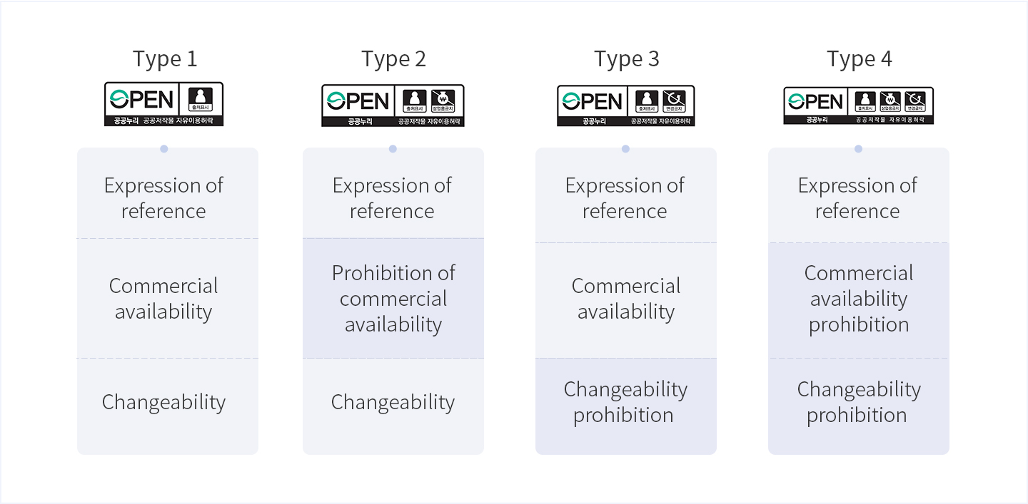 문화데이터 개방 추진 개념도