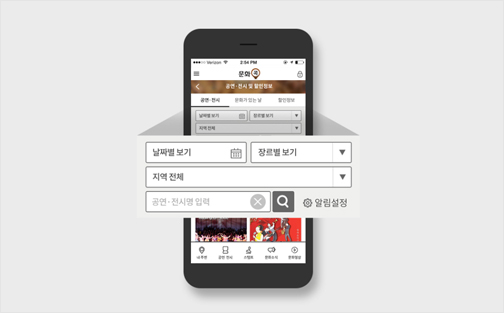 Push-alarm that allows notification on culture information that I liked!