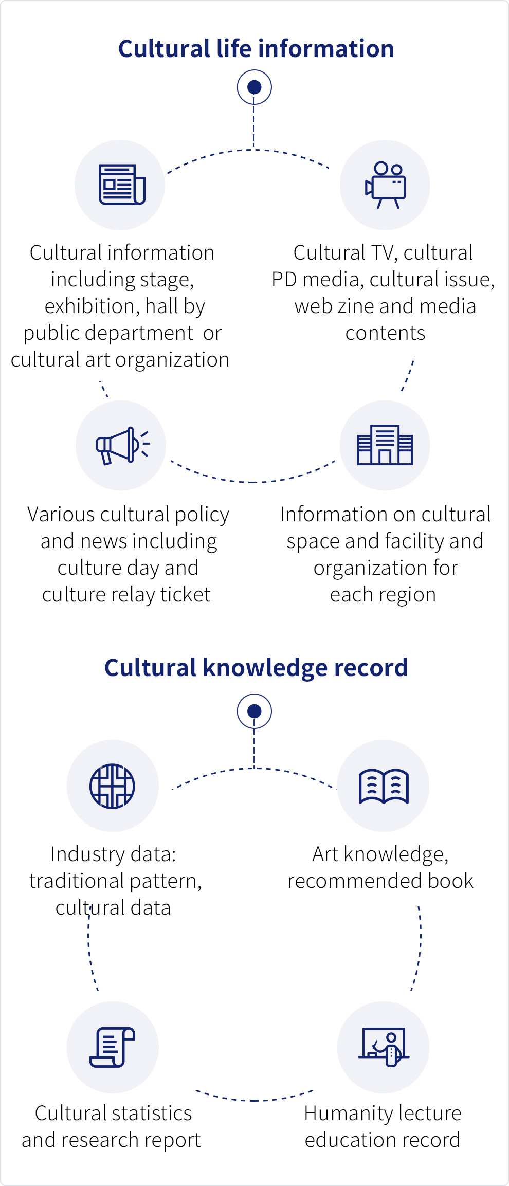 Cultural information browsing service