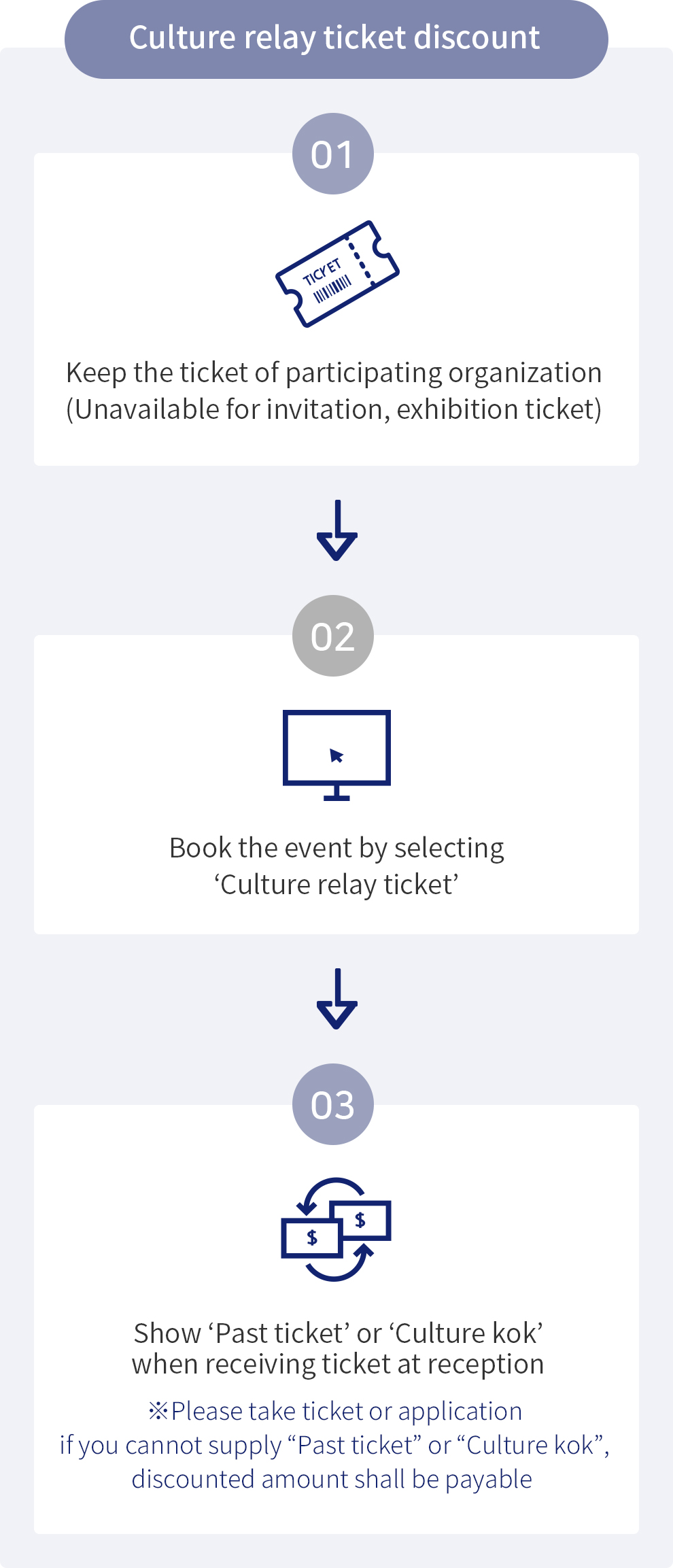 Cultural benefit service