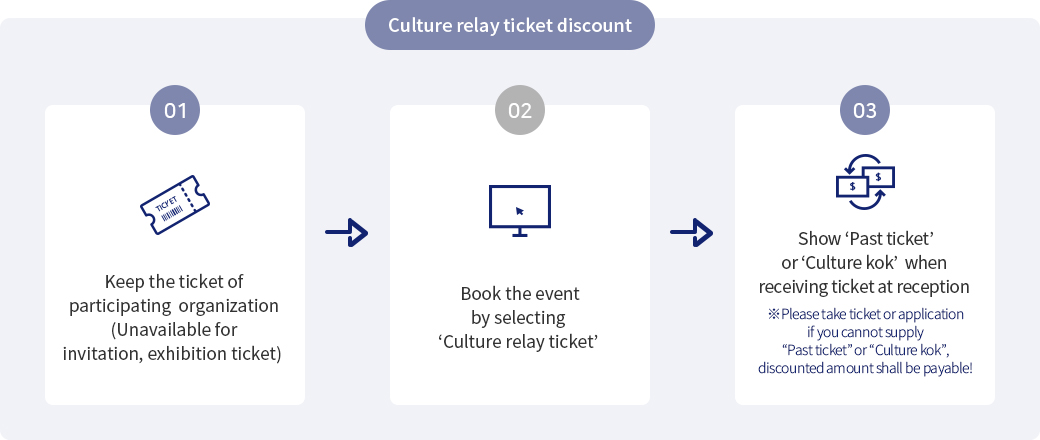 Cultural benefit service