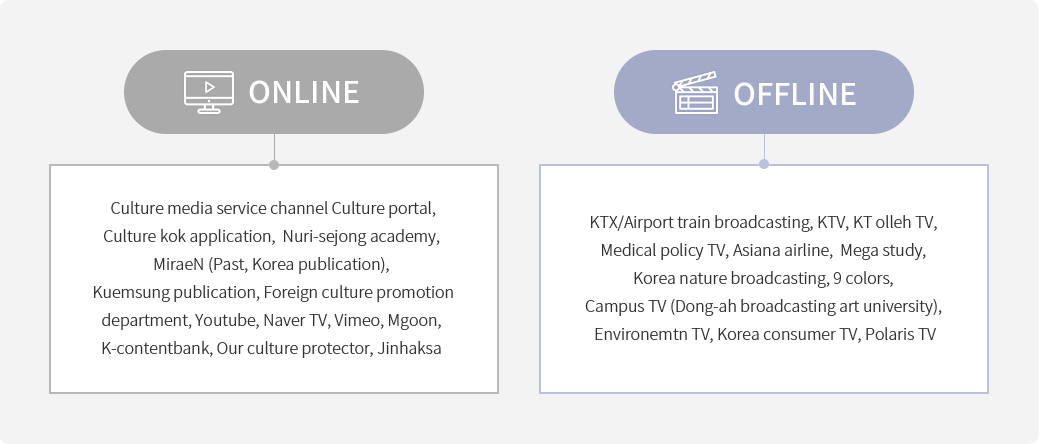 Culture media service channel