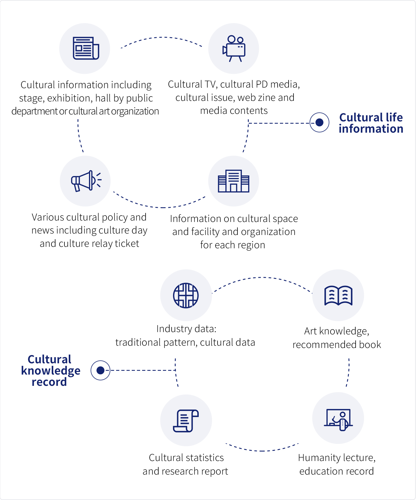 Cultural information browsing service