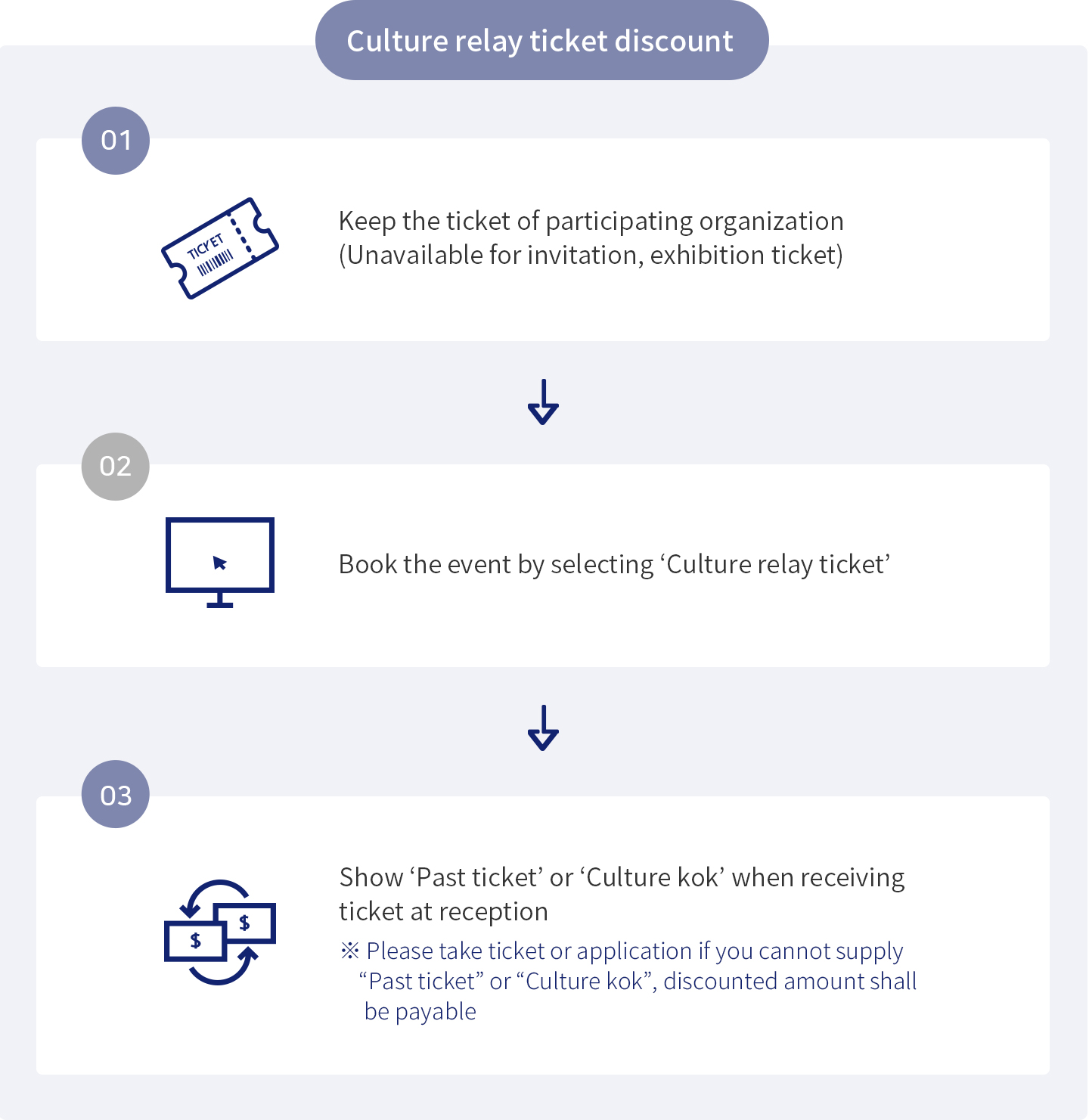 Cultural benefit service