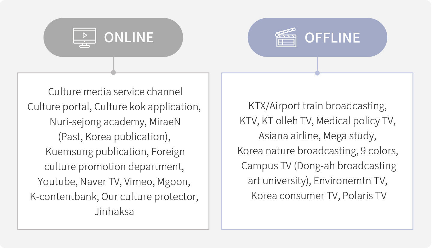 Culture media service channel