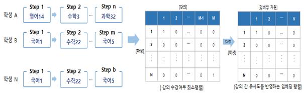 자유학기제 교육 프로그램 개발 인공지능(AI) 솔루션 시스템 모델 예시 이미지
