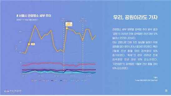 서울시 관광명소 세부추이 관련 '우리, 공원이라도 가자' 이미지