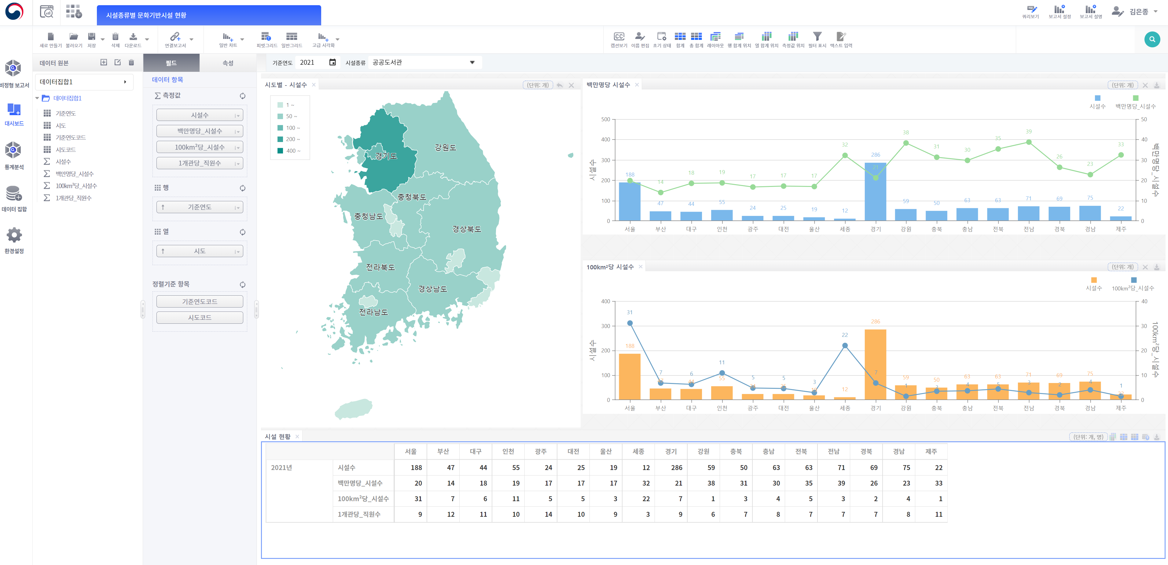 지역문화데이터 분석 캡쳐 이미지