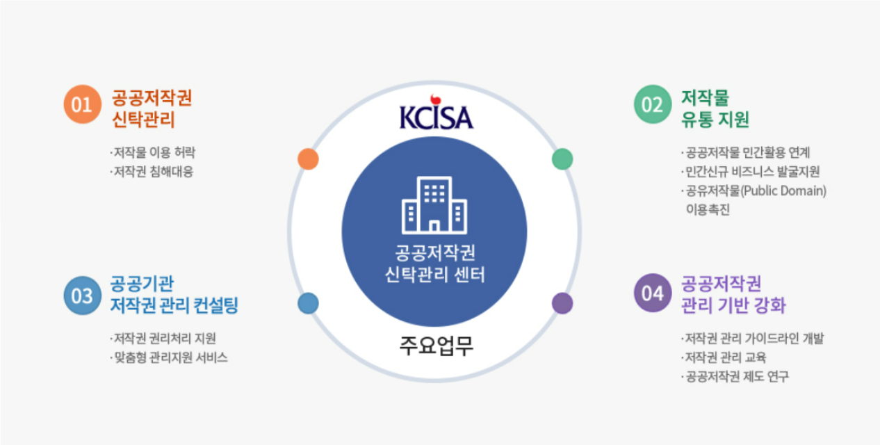 공공저작물 신탁관리 홈페이지