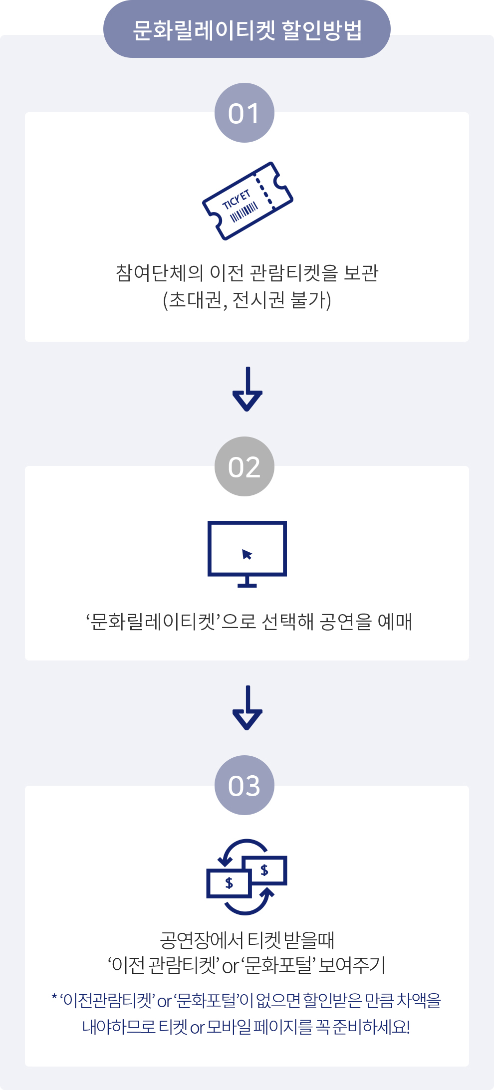 문화릴레이 티켓 할인방법 ㅣ 1.참여단체의 이전 관람티켓을 보관(초대권,전시권 불가) ㅣ 2.'문화릴레이티켓'으로 선택해 공연을 예매 ㅣ 3.공연장에서 티켓 받을때 '이전관람티켓' or '문화콕'보여주기('이전관람티켓' or '문화콕'이 없으면 할인받은 만큼 차액을 내야 하므로 티켓or앱을 꼭 챙기세요!)