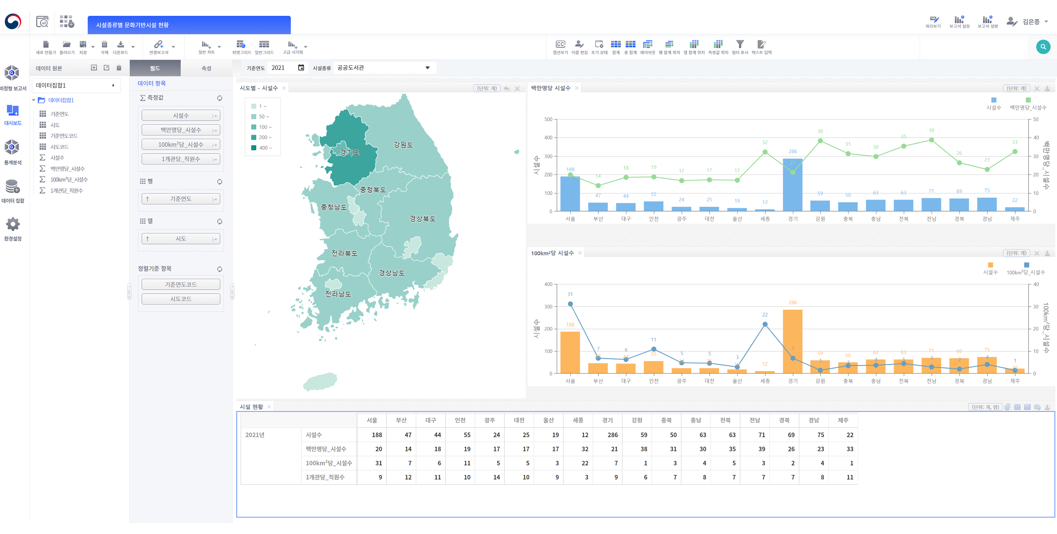 지역문화데이터 분석 캡쳐 이미지