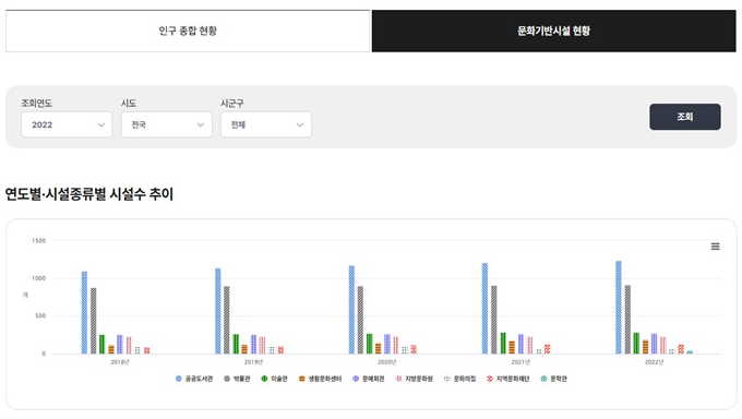 지역문화통계정보 캡쳐 이미지