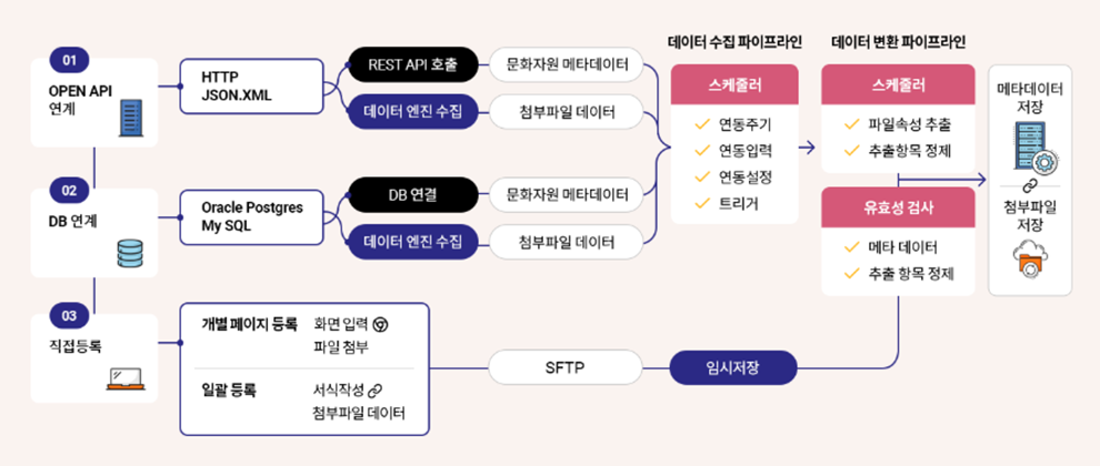 연계 구성도 이미지