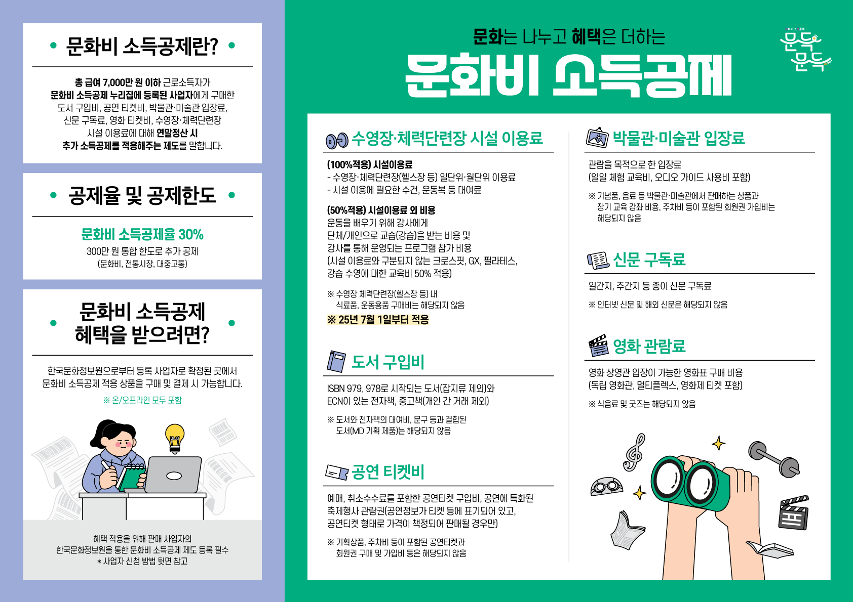 문화비 소득공제 제도 안내 리플렛