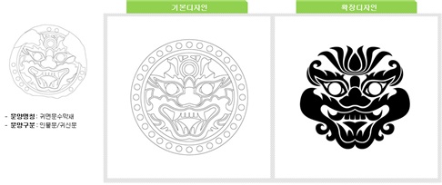 2D 문화디자인 DB 구축 사례 이미지